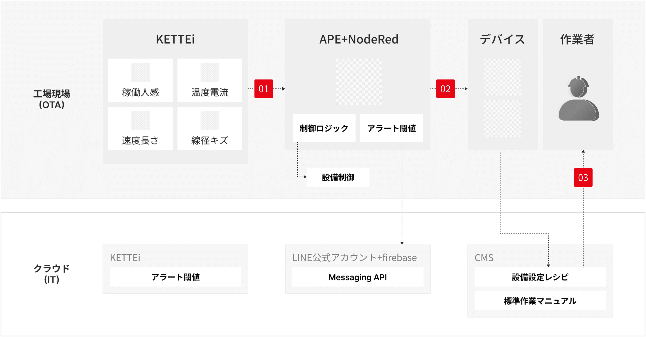 技術構成図