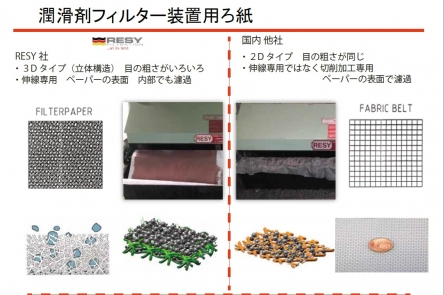 潤滑剤フィルター装置 専用フィルターペーパー